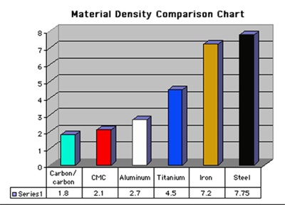 materialdensitychart.3in